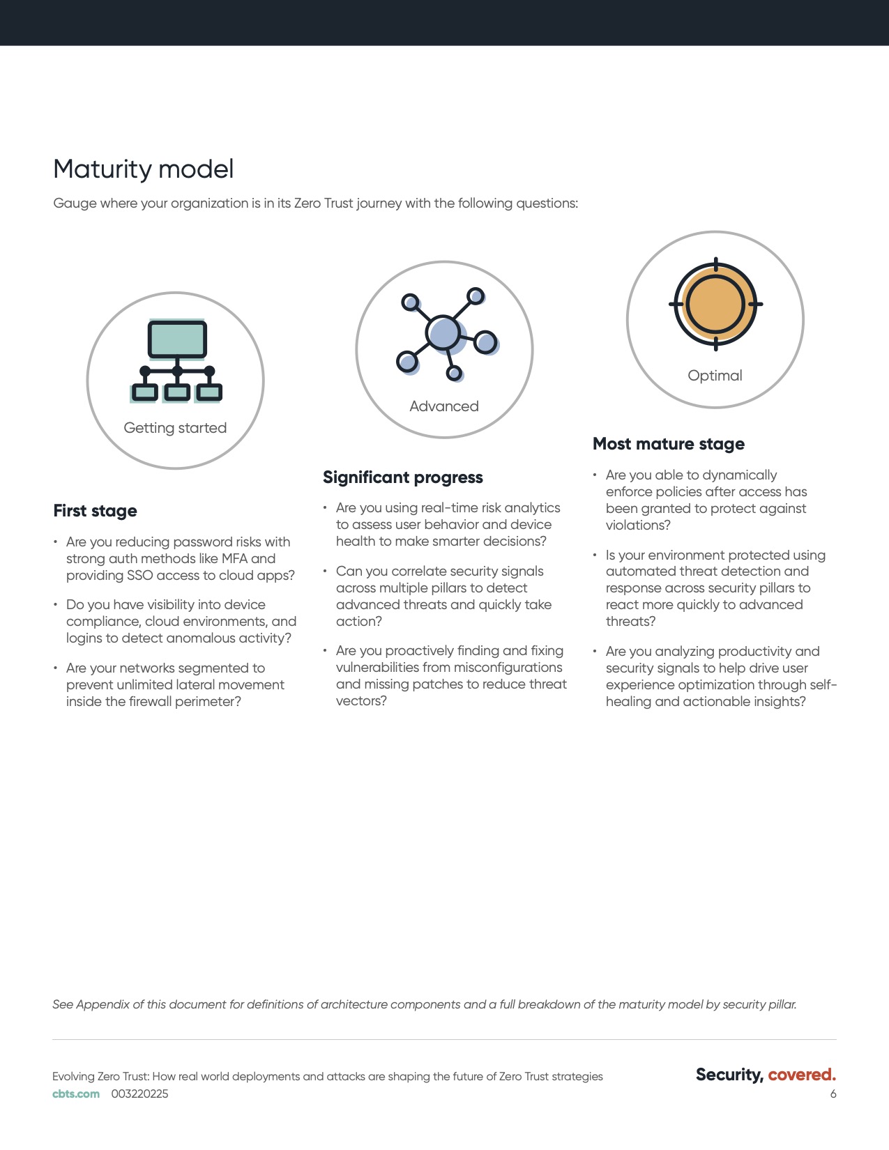 Evolving Zero Trust